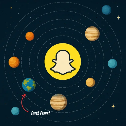 A stylized digital illustration of the Snapchat planet system, featuring the Snapchat logo at the center in place of the Sun. Earth is shown as the third planet from the center, clearly marked with a red arrow and the label "Earth Planet," surrounded by other colorful planets in circular orbits against a starry background.