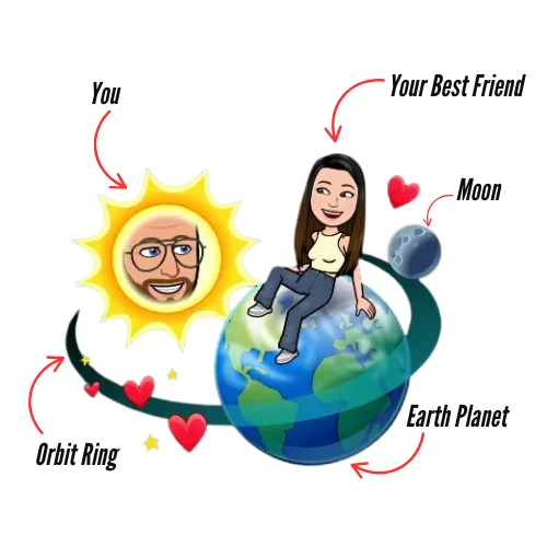 Labeled diagram of the Earth Snapchat Planet showing the user as the Sun, best friend’s Bitmoji on Earth, a moon nearby, red hearts, and an orbit ring.